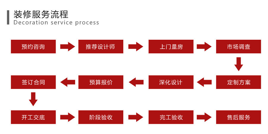 华商建设装修质量保障