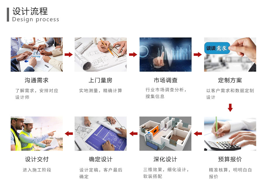 华商建设装修质量保障