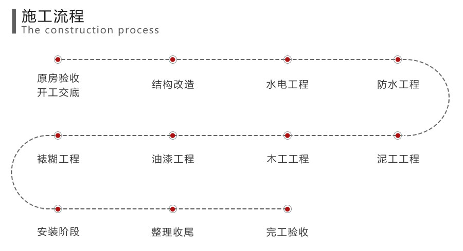 华商建设装修质量保障