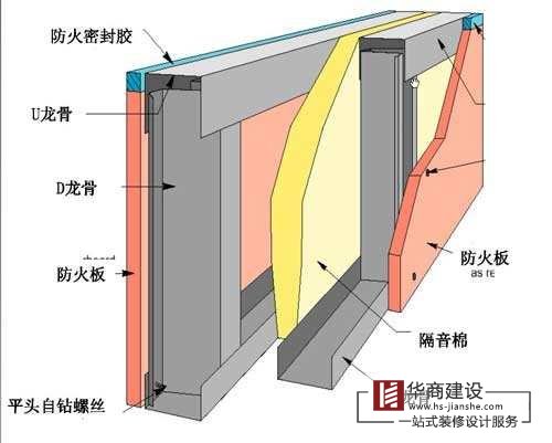 KTV包房的隔音减震方法与步骤