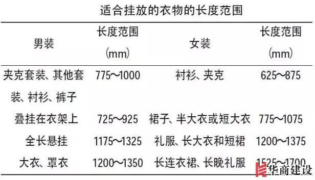 住70年都不用换的8款衣柜设计，甩别人一条街！不懂千万别瞎装！