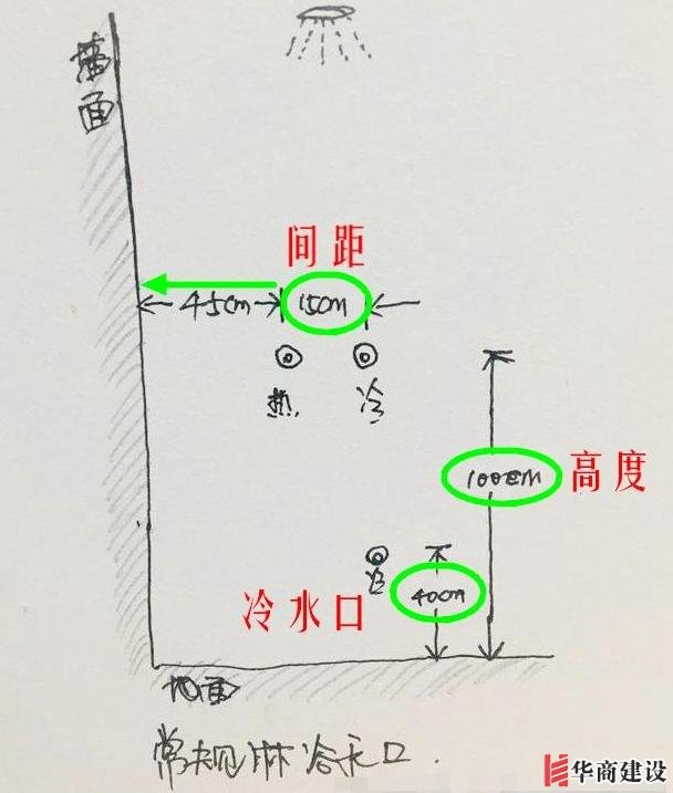 13张手绘稿详解全屋装修水电定位高度，不愧出自年薪50万设计师！