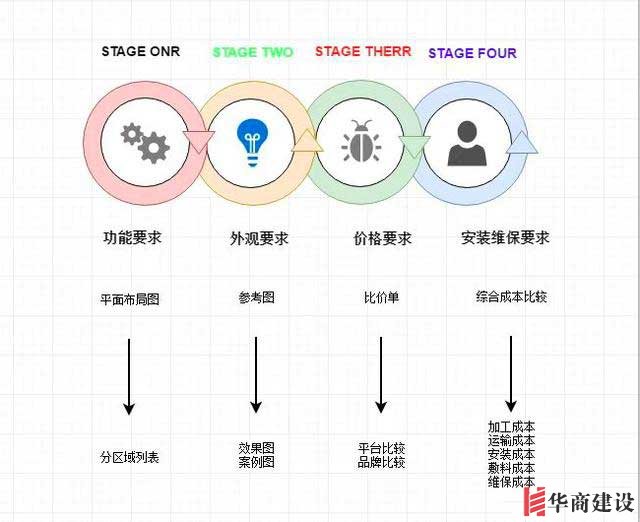 这大概是广州最全的瓷砖选购指南