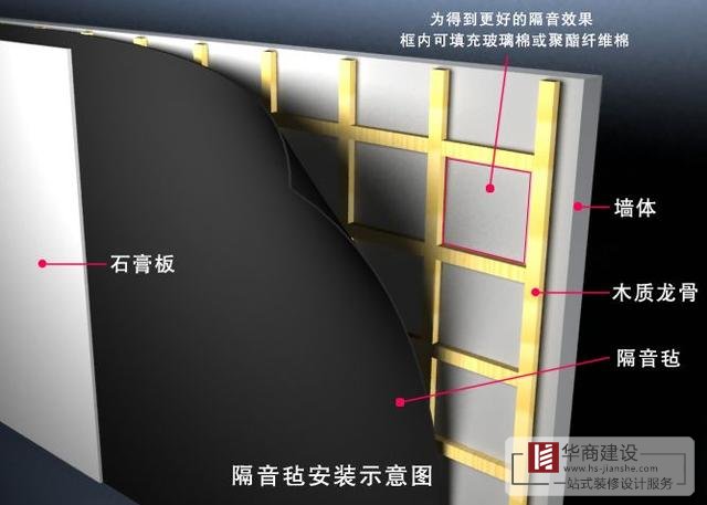 装修常用的隔音设计方案