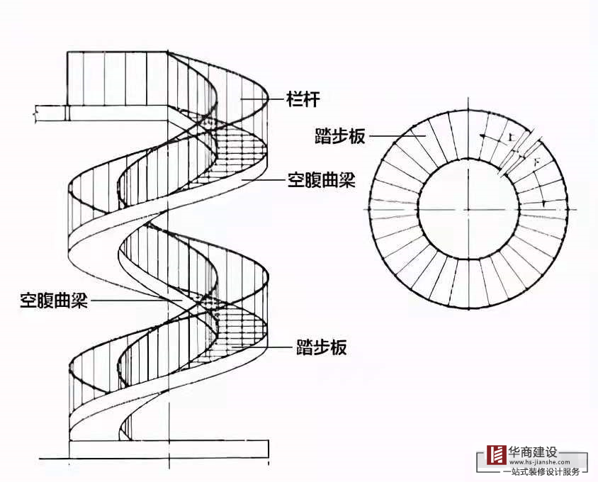 旋转楼梯钢筋布置图图片