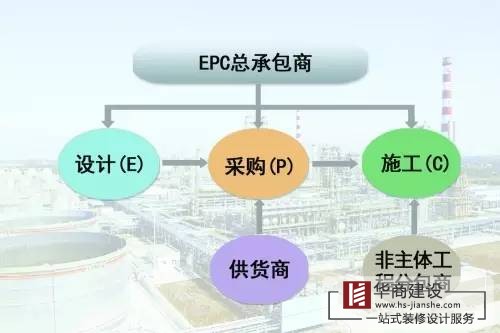 广州工程总承包公司，总承包有哪些模式？