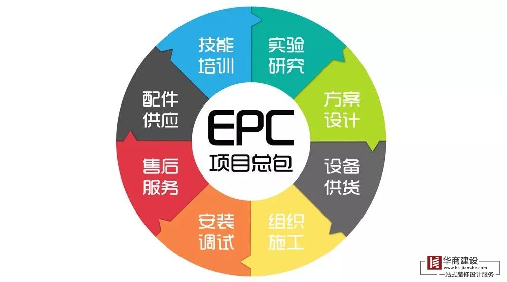 什么是EPC总承包模式？